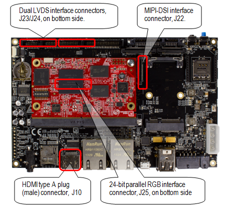 COM Carrier board Display Interfaces