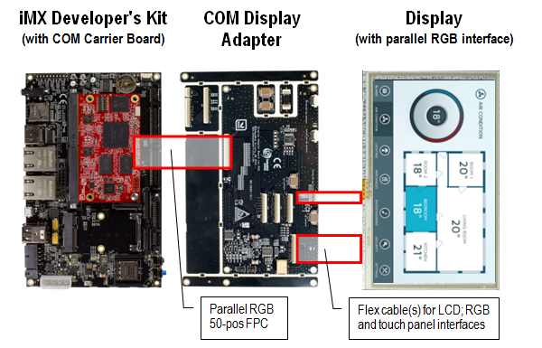 Display Adapter connected to COM Carrier board