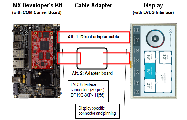 Display Interfaces LVDS Adapter Cable