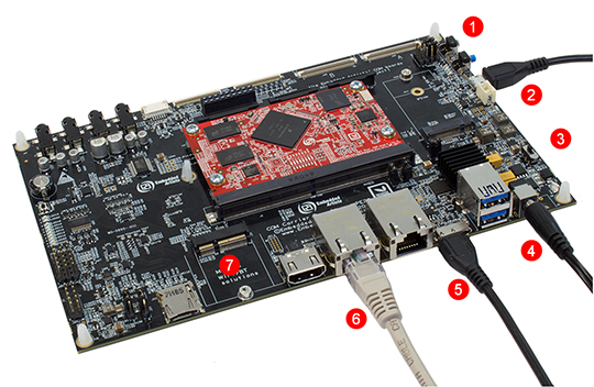 COM Carrier v2 overview